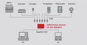 SX-DS-4000U2_Netzwerkgrafik